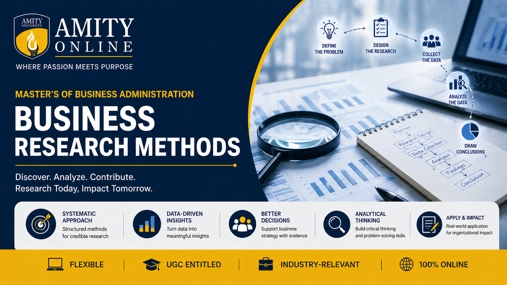 Business Research Methods MBA-S2-02